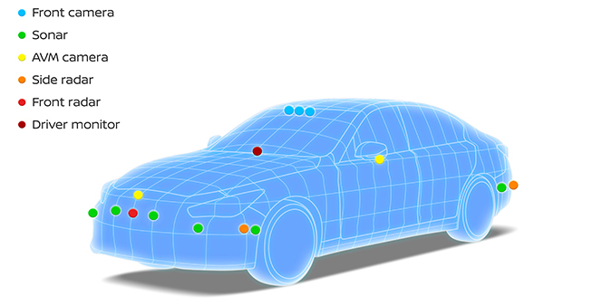 駕駛輔助系統(tǒng)全景監(jiān)控影像 駕駛輔助系統(tǒng)全景監(jiān)控影像