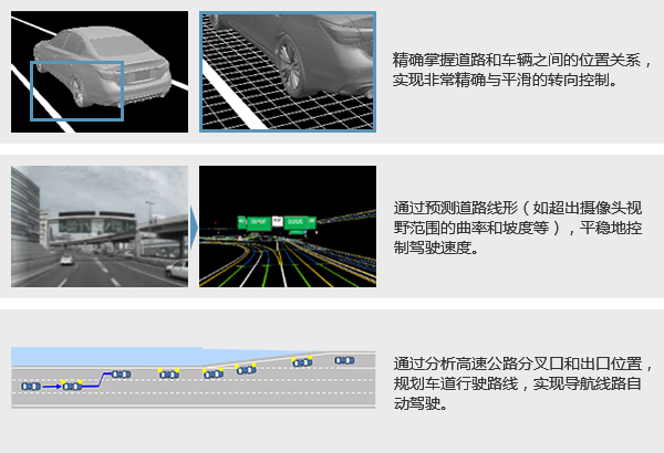 駕駛輔助系統(tǒng)高精準(zhǔn)地圖數(shù)據(jù) 駕駛輔助系統(tǒng)高精準(zhǔn)地圖數(shù)據(jù)